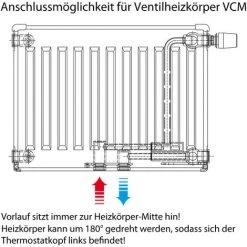 Buderus Ventil-Heizkörper Logatrend VCM-Profil H 500 L 2000 Typ 33 - 3379/2144 Watt -BUDERUS GESCHÄFT 9178031 5
